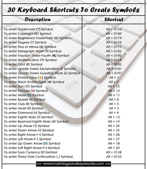 30 Keyboard Shortcuts to Create Symbols - HashTagsAndKeyWords | Keyboard shortcuts, Bluehost ...