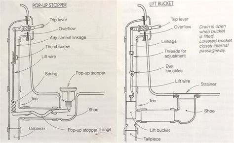 Overflow Tub Drain Assembly