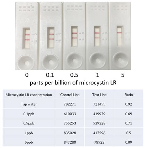 Microcystin Detection Kit (Rapid – Finished Drinking Water) - Attogene