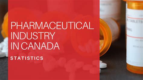 Pharmaceutical Industry Statistics in Canada for 2024 | Made in CA