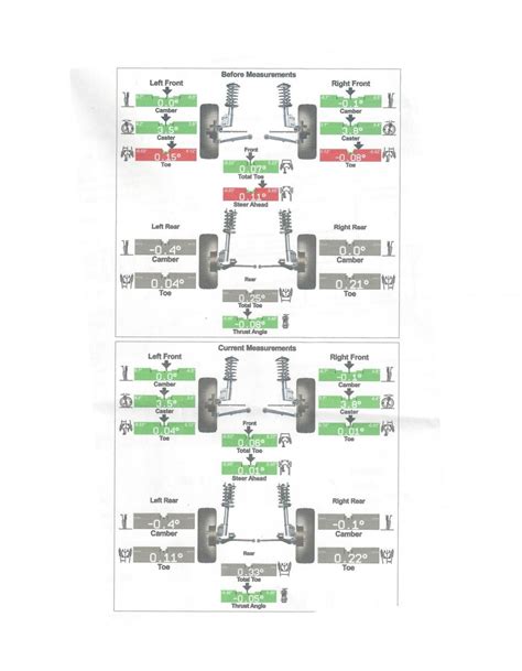 Dodge Ram 1500 4 Wheel Alignment