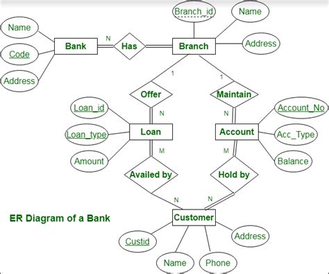 10+ hospital er diagram - WasanIsmaeel