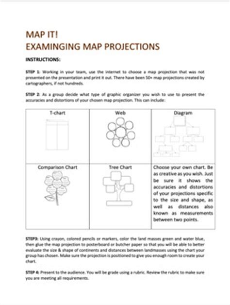 Geography: Map Projections: Which Map Would You Use? (Google Slide ...