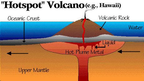 Science Blog: Volcanoes