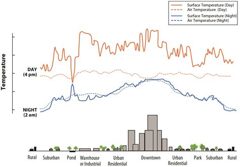 Human habitats | WESR - Climate Change