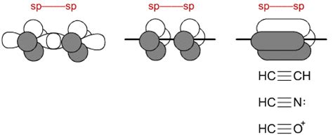 hybridization - Why is the nitrile nitrogen sp hybridized? - Chemistry Stack Exchange