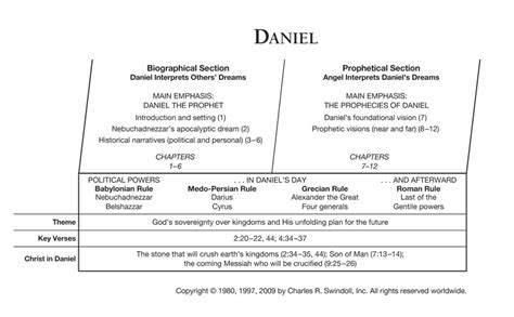 Daniel | Insight for Living Canada