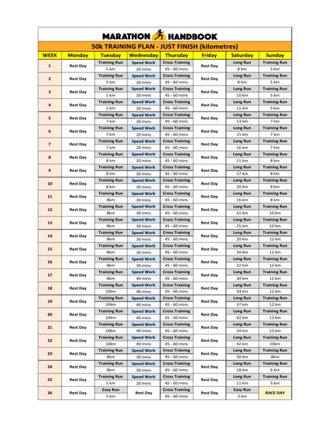 50k Training Plan - Just Finish - Kilometres