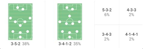 Luton Town 2022/23: Their tactics under Rob Edwards – scout report