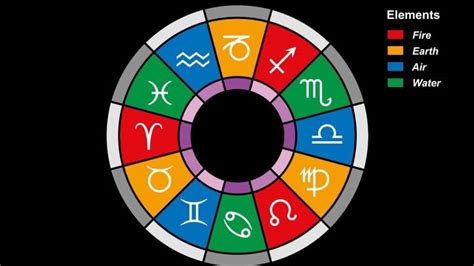 What Kind of Element Are You, According To Your Zodiac Sign?