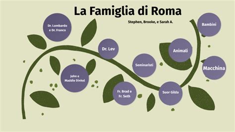 Italian Family Tree by Sarah Anderson