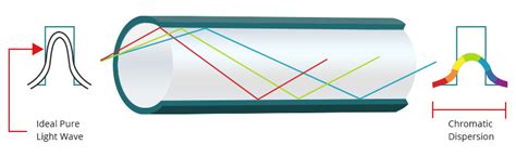 Découvrir 126+ imagen dispersion chromatique formule - fr.thptnganamst.edu.vn