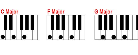 Finding a Major Chord on the Piano