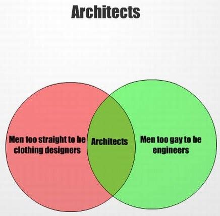 Funny Graphs And Charts (35 pics)