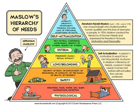 HR: Maslow’s Hierarchy of Needs for Employee Engagement - Learn ...