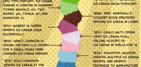 The History of Ice Cream [Infographic] | Only Infographic