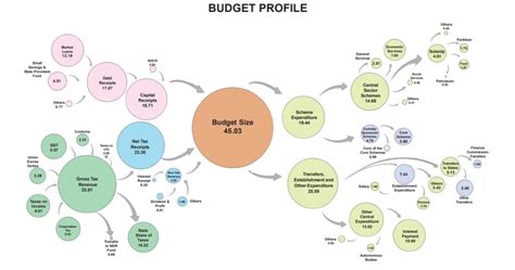 Union Budget 2023 Highlights & Key Takeaways - RajRAS | RAS Exam ...