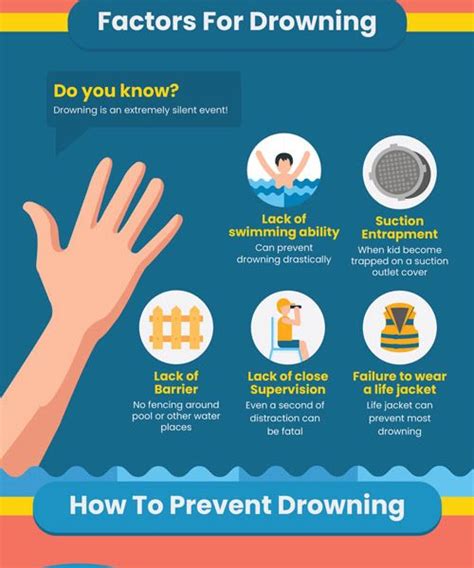 Swimming Safety for Kids [Infographic] - Best Infographics