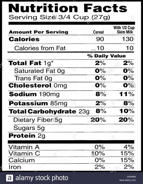 Who reads – and doesn’t read – Nutrition Facts food labels?