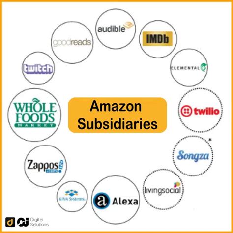 Everything About Amazon Subsidiaries in 2024 | Current Value