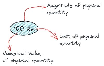 Order of magnitude Physics - PhysicsGoEasy