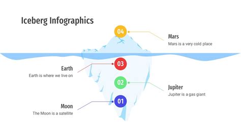 Iceberg Infographics Templates - GreatPPT