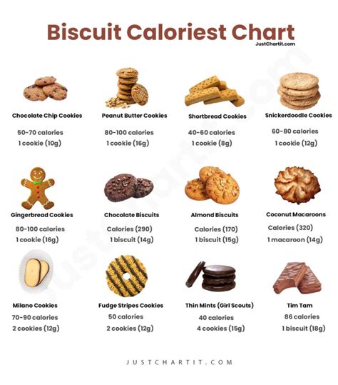 Biscuit Calories Chart