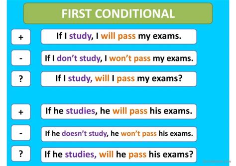 First Conditional - Rules gramma…: English ESL powerpoints