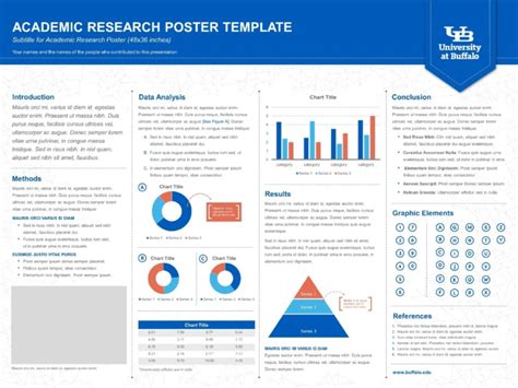 028 Lovely Poster Template Powerpoint 36X48 Scientific pertaining to ...