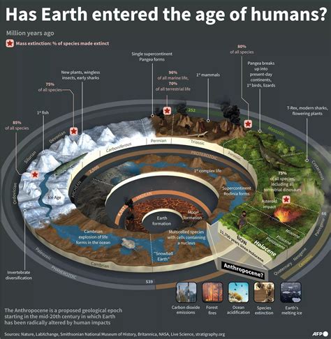 Scientists say 'new era' of humanity's adverse impact on Earth began in ...