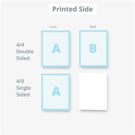 Custom Notepad Printing | 48 Hour Print | Custom notepad, Prints, Custom