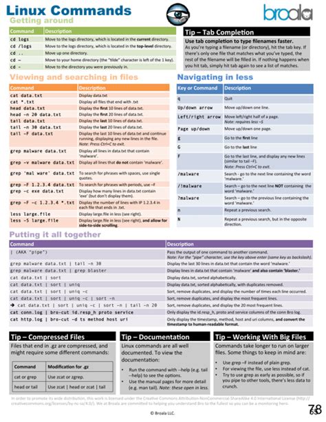 Linux Commands Cheat Sheet - Broala Download Printable PDF | Templateroller