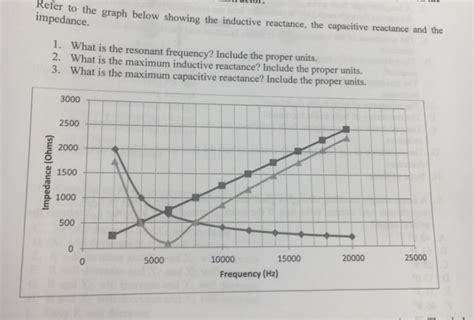 Solved Refer t o the graph below showing the inductive | Chegg.com