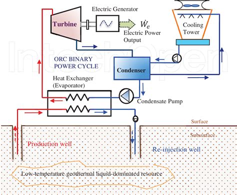 Geothermal Power Diagram