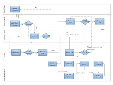 Flow Chart Creator | Create Flowcharts & Diagrams | Colored Flowchart Symbols | Business Process ...