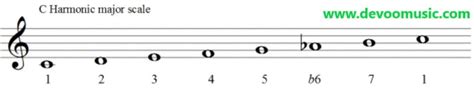 Harmonic Major Scale Chart, Exercise And Best Diagram 2@22 - GUITAR ...