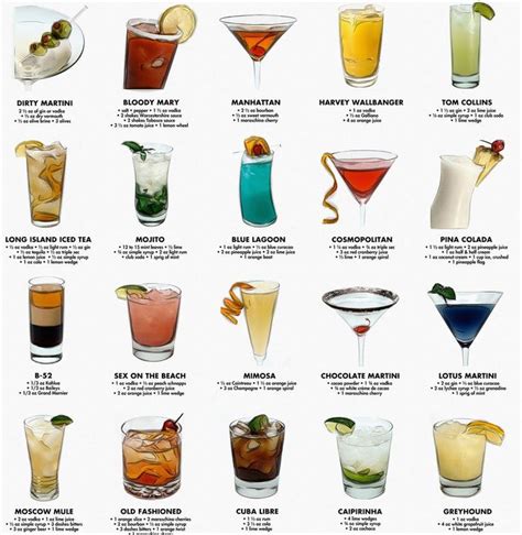 Cocktails Drinks List