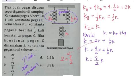 Rumus Dan Contoh Soal Konstanta Pegas Tugassains Com Riset - Riset