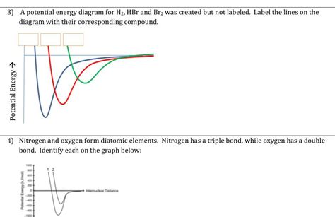 TOPIC: 2.2 INTRAMOLECULAR FORCE AND POTENTIAL ENERGY3) A potential ...