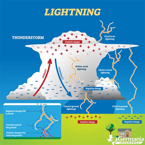 Wiring Diagram Thunder Car Alarm - Wiring Digital and Schematic