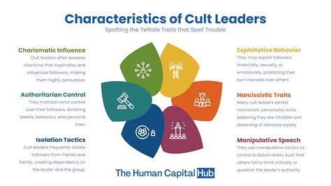 Characteristics of a Cult Leader