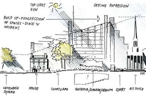 Norman Foster: Sketches | Norman foster, Norman foster architecture ...