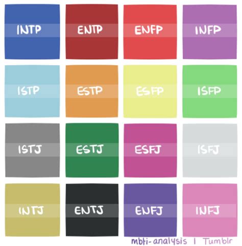 mbti-analysis: Just something I put together... - My Mellow Manic Mumblings