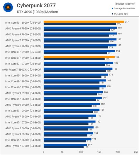 Intel Core I9-13980HX Core I9-13900HX Raptor Lake-HX Secure