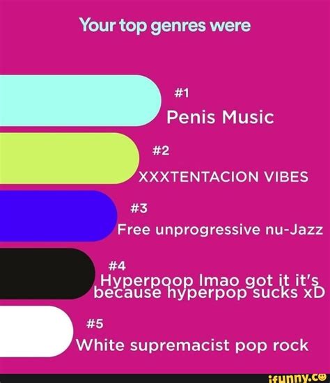 Your top genres were Penis Music XXXTENTACION VIBES #3 Free unprogressive nu-Jazz #4 Hyper Imao ...