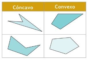 Pohárszék Könnyen érthető A vendégek concavo y convexo diferencias ...