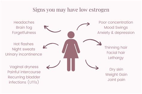 Low estrogen: what the signs and causes are - SHE Talks Health