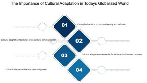 Global Trends In International Business | Cahutara.com