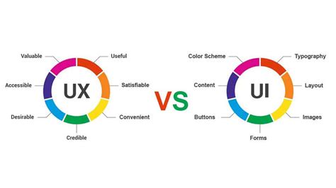 What Is The Difference Between UX And UI In Web Design? | Webtrickshome Blogs | Web Design ...