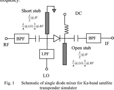 Figure 1 from A novel design of single balanced mixer for Ka-Band satellite transponder ...